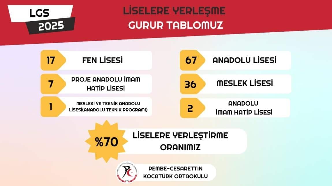 2025 YILI LGS BAŞARI TABLOSU